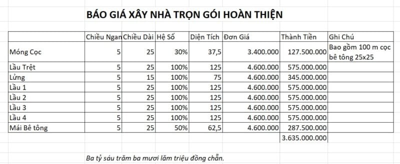 Đơn Giá Xây Nhà Trọn Gói Gò Vấp 2024