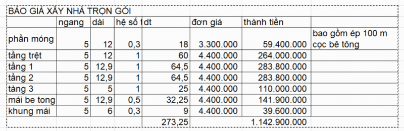 Đơn Giá Xây Nhà Trọn Gói Gò Vấp 2024